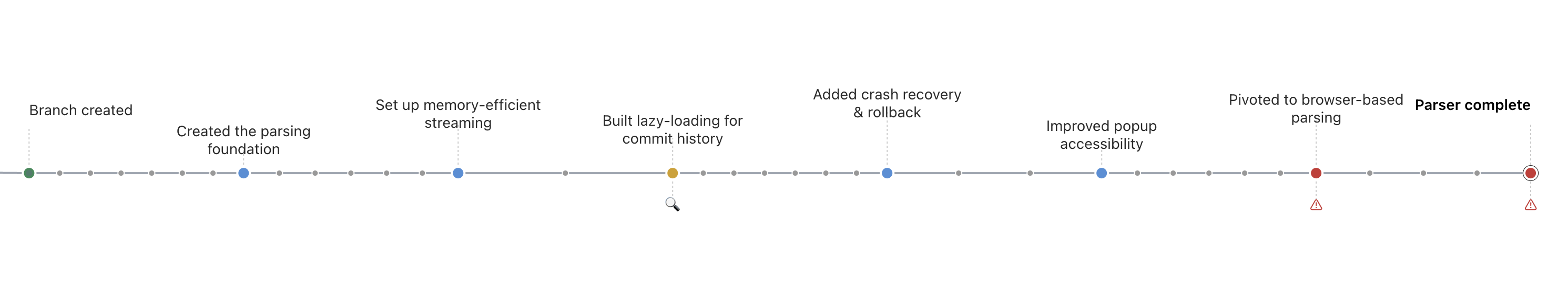 A tweet from Cognition