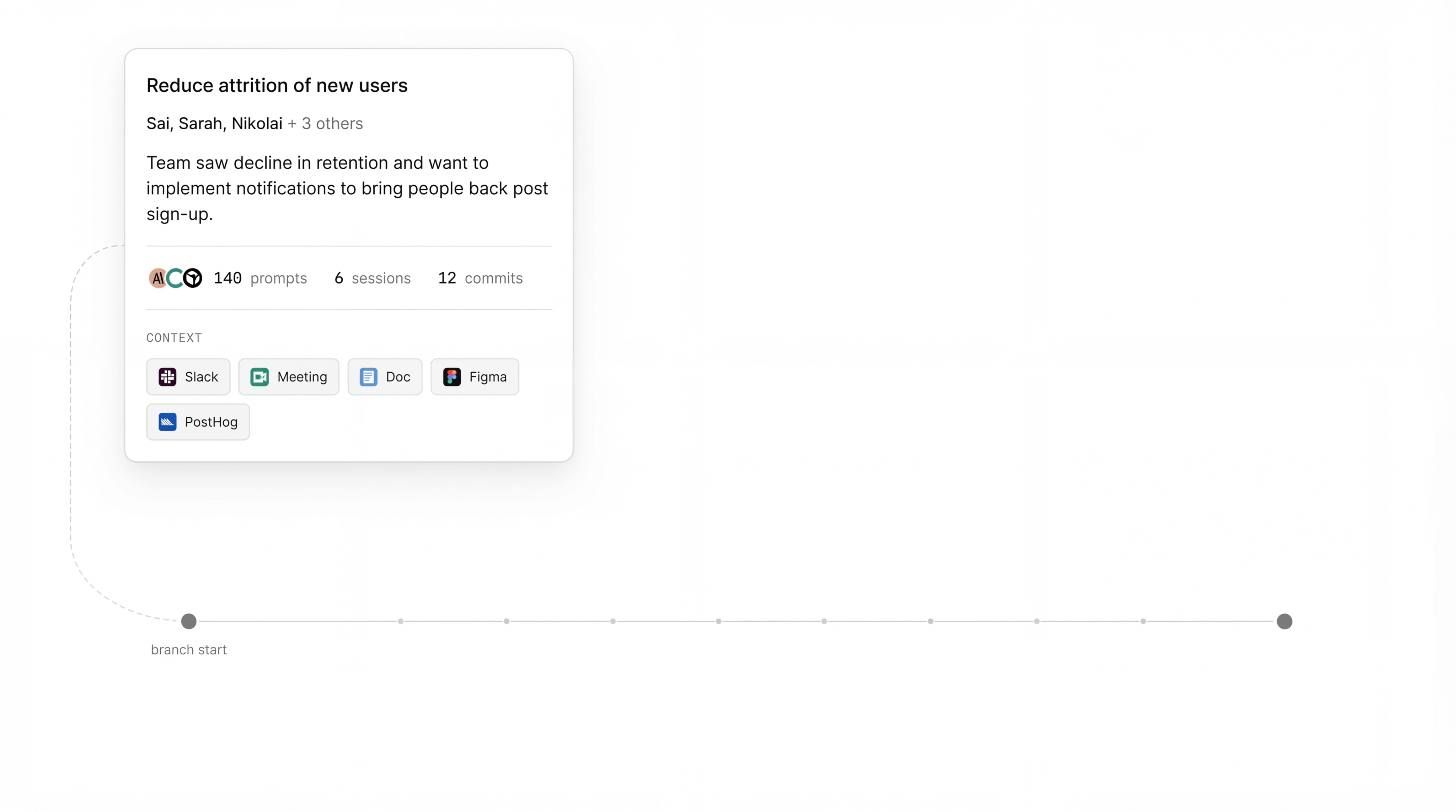 Speculative UI showing branch with linked meeting notes, Slack threads, participants