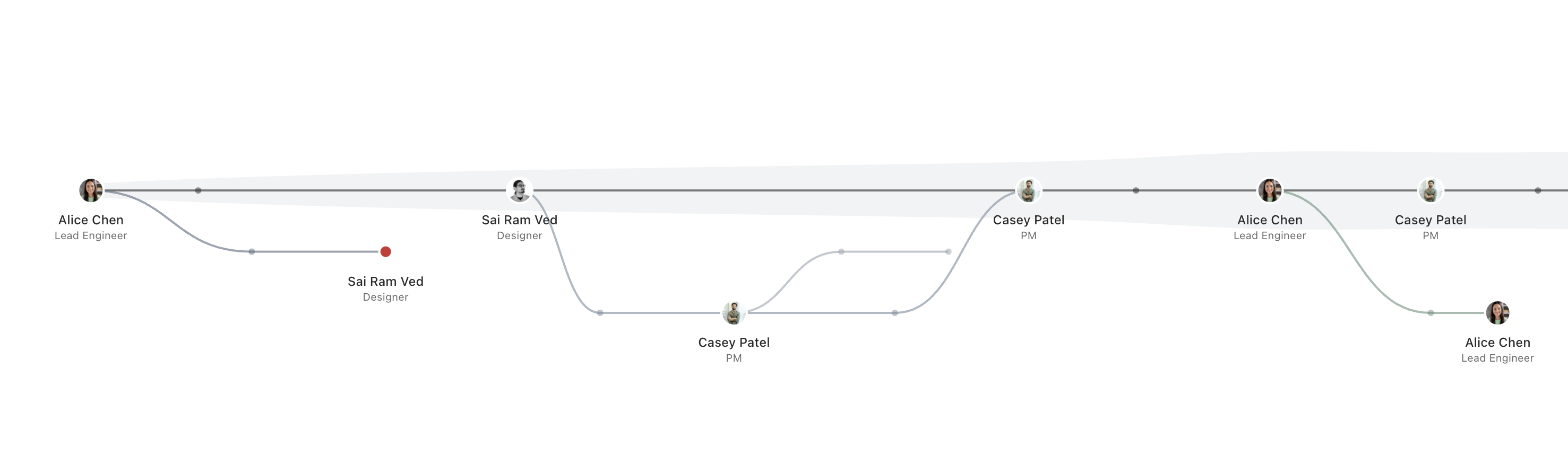 A tweet from Cognition