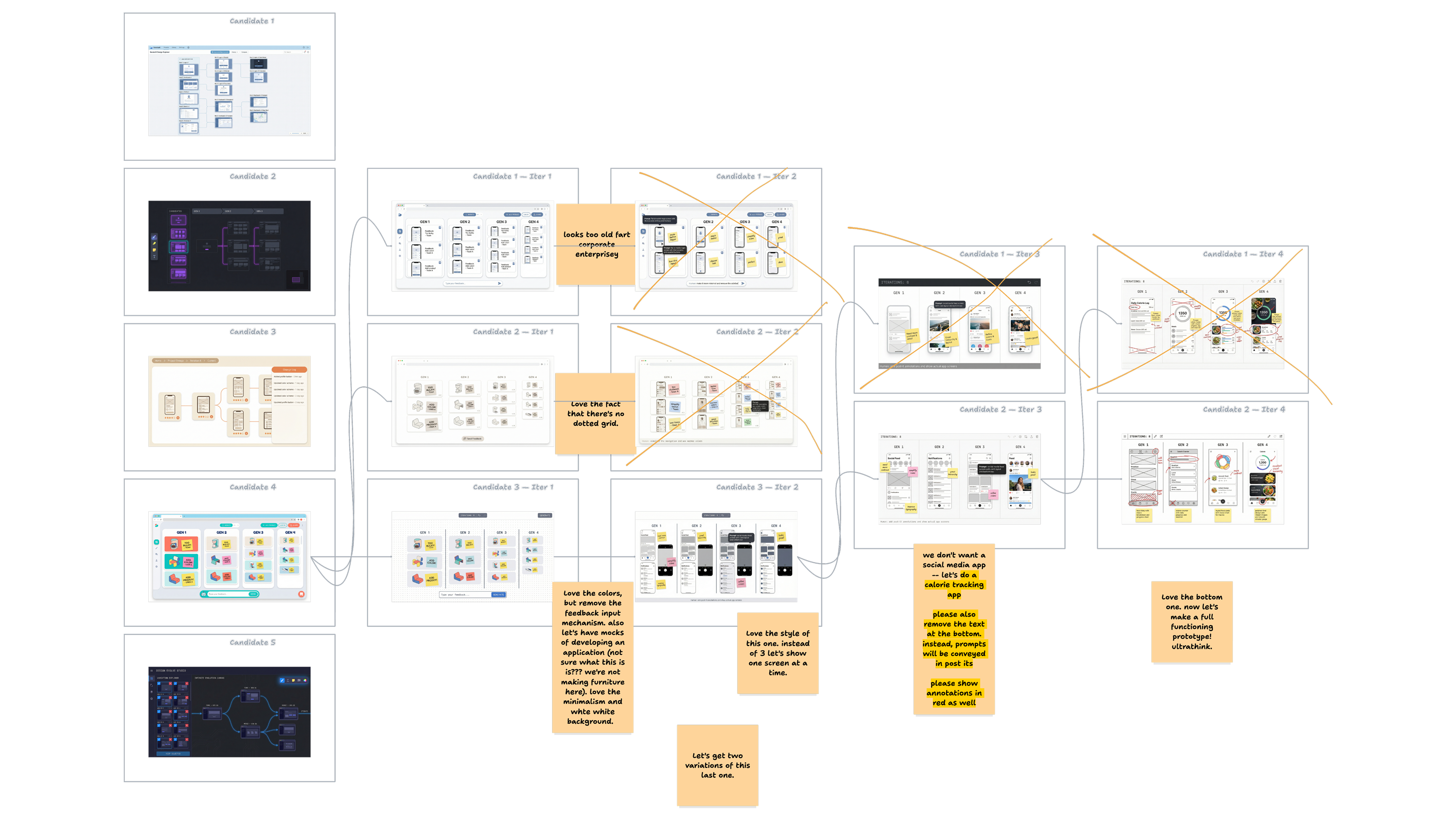 Exploring UI candidates with visual annotations on a tldraw canvas
