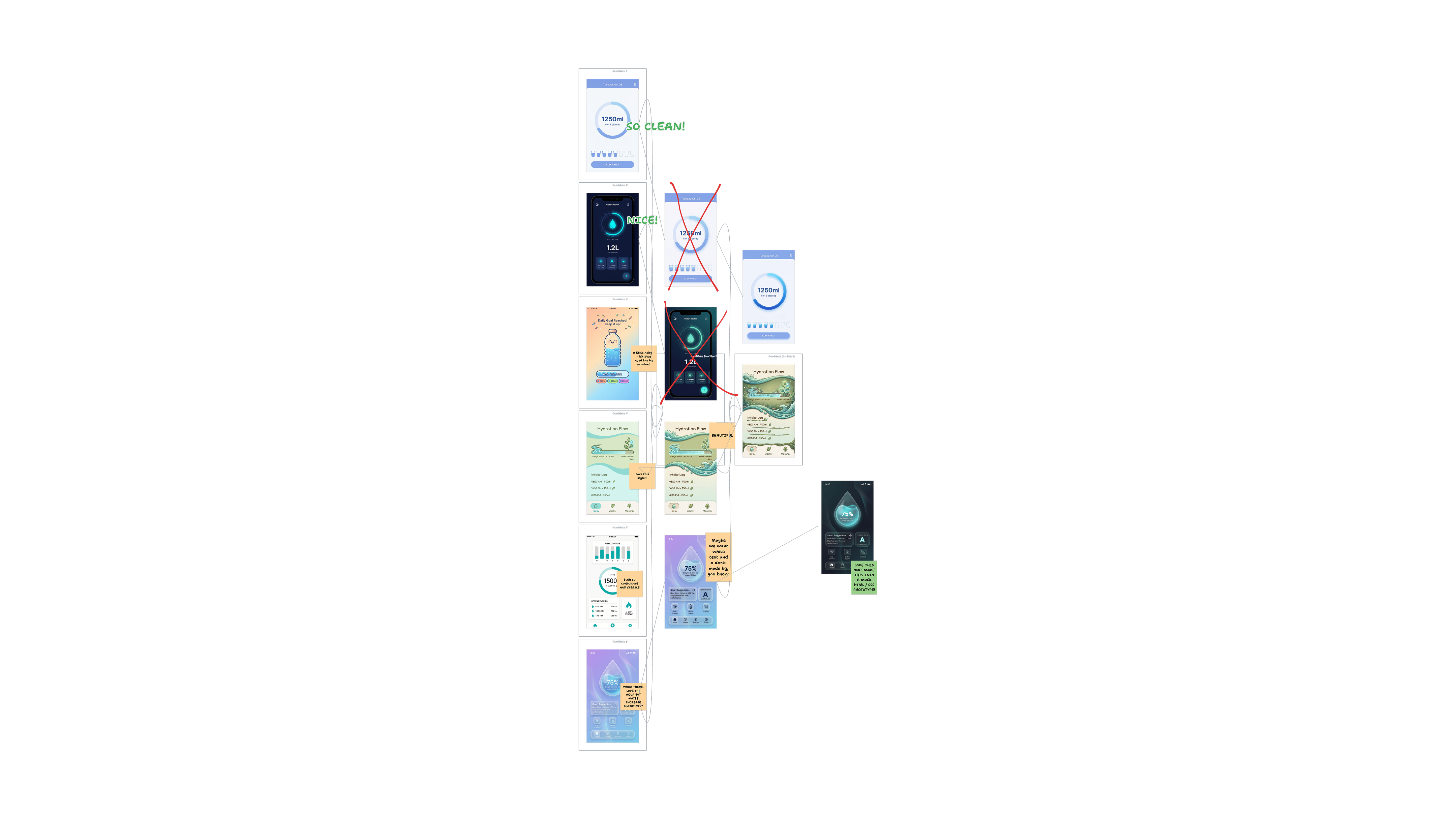 Water tracking app iterating through multiple evolution rounds
